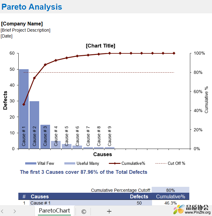 柏拉图表单 Pareto Analysis