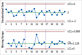 Mr Chart