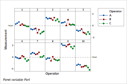 Gage Run Chart