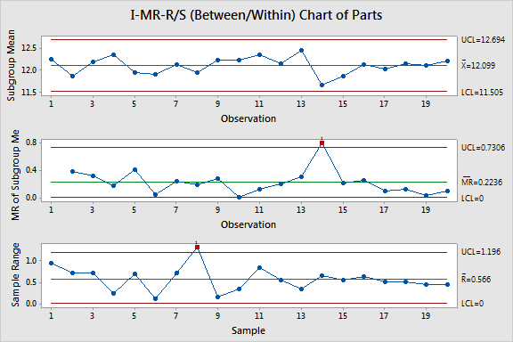 S Chart Vs R Chart