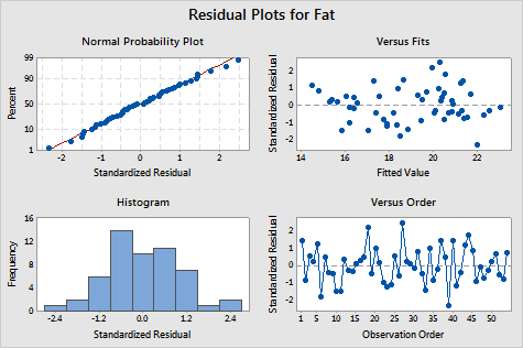 minitab express residual plot minitab express residual plot