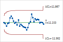 Ewma Chart Minitab