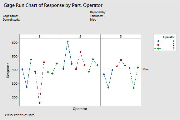 Run Chart Interpretation