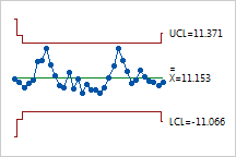 Ewma Chart Minitab