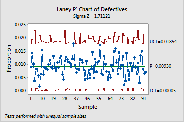 P Chart Graph