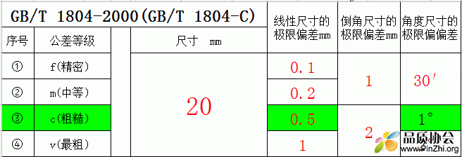 GB/T1804-2000《公差速查表》