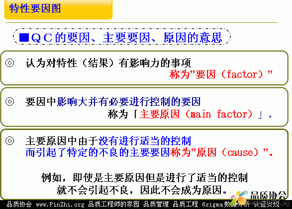 特性要因图(鱼骨图Cause and effect diagram)
