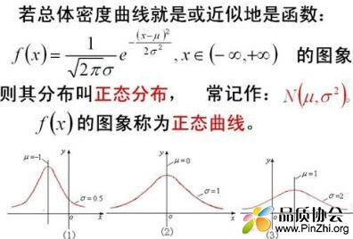 正态分布(normal distribution)的前世今生和意义,Moivre和高斯(Gauss)