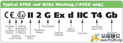 标准ATEX指令产品标志