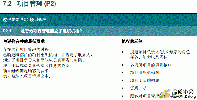 VDA6.3-2016 Process audit 中文版过程审核表P2-P7.PNG