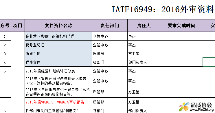 IATF16949-2016外审资料准备计划表