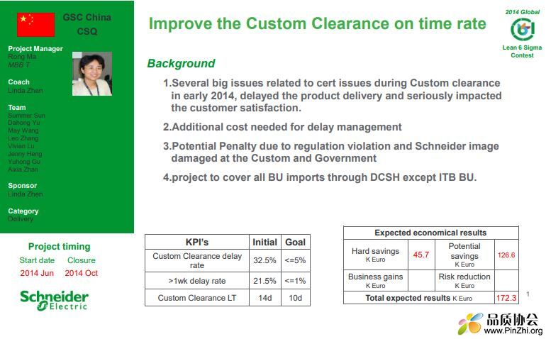 Improve the Custom Clearance on time rate