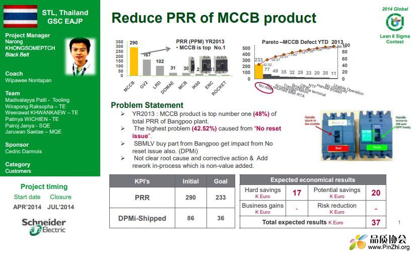 Reduce PRR of MCCB product (STL)