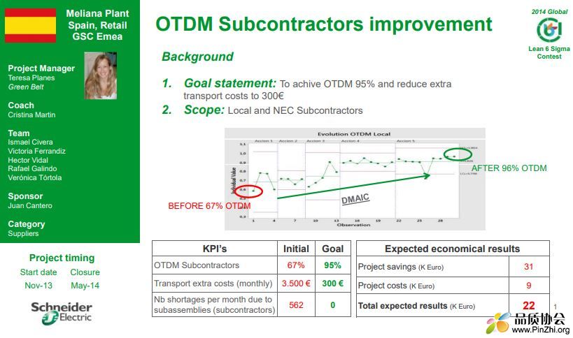 OTDM Subcontractors
