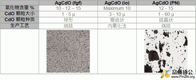 银氧化镉(AgCdO)