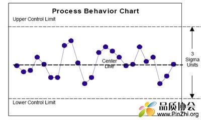 chart_process_beh.jpg