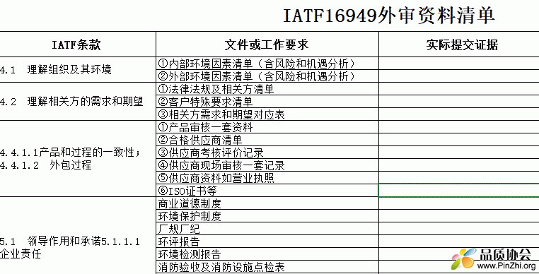 IATF16949外审资料准备清单