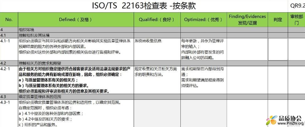 ISO22163检查表：体系内审检查表