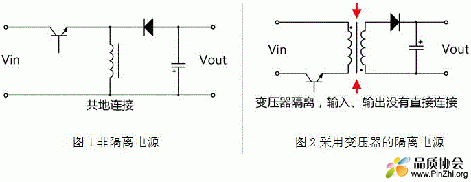 隔离电源和非隔离电源的区别.GIF