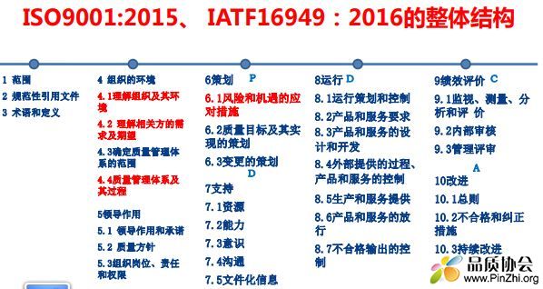 IATF16949-2016 汽车行业质量管理体系内审员培训教材