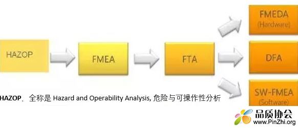 FMEDA和FTA, FMEA的区别.JPG