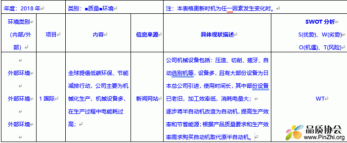 2015版质量环境管理体系组织内外部环境识别表