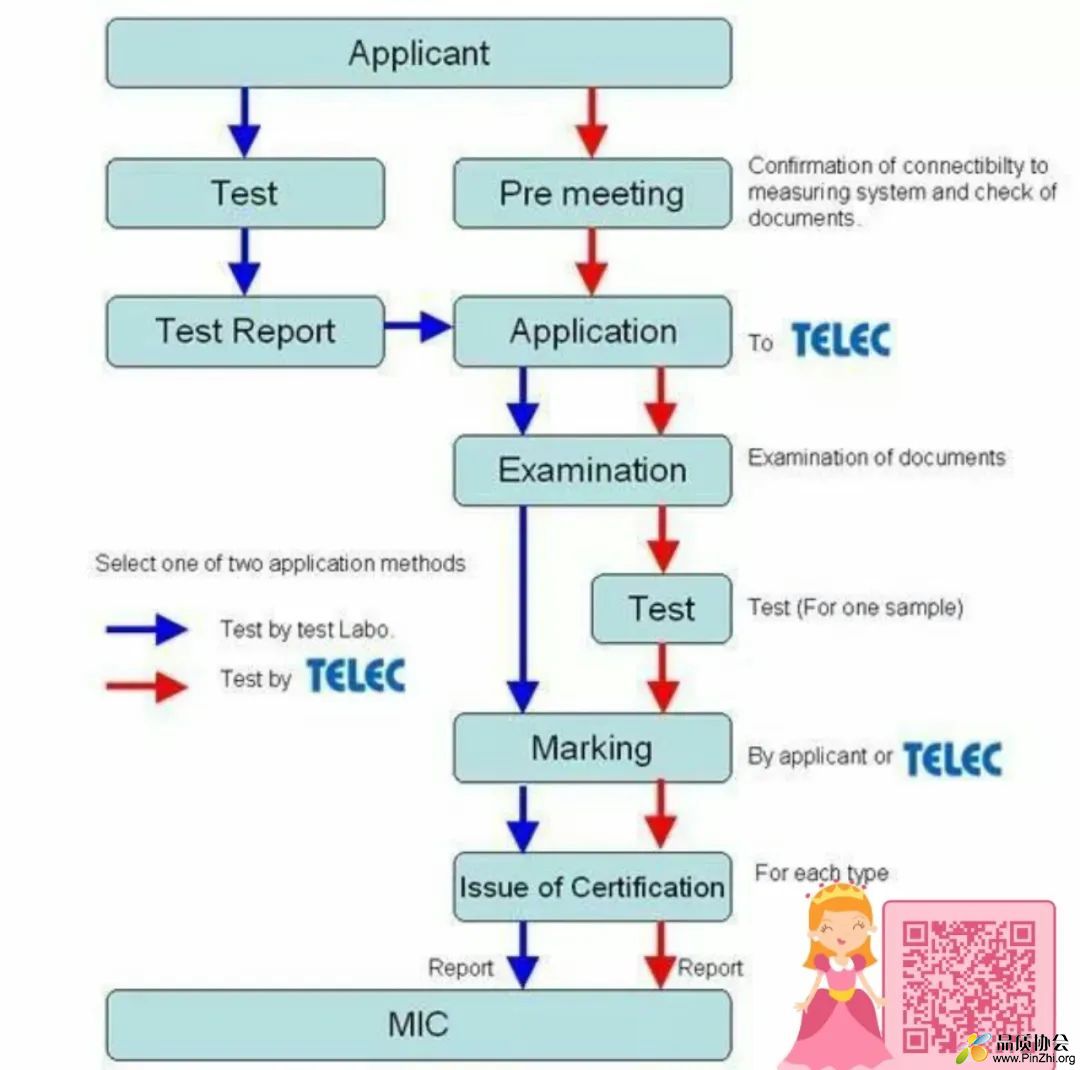 日本TELEC认证的流程