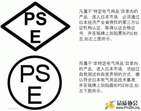 菱形PSE与圆形PSE认证的区别