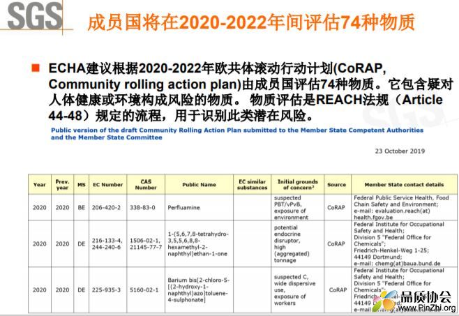 SGS微课：2020 REACH法规新航向