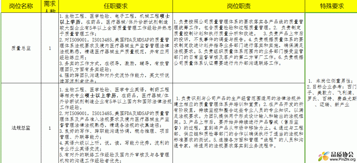 质量总监招聘_项目经理 计划经理 质量总监 这家国企招人啦