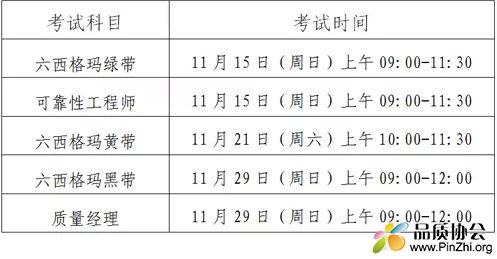 2020年中国质量协会六西格玛黑带、绿带、黄带考试报名通知
