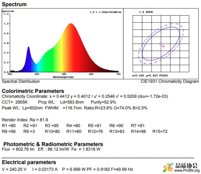 LED灯具频谱测试报告解读 Spectrum Test Report