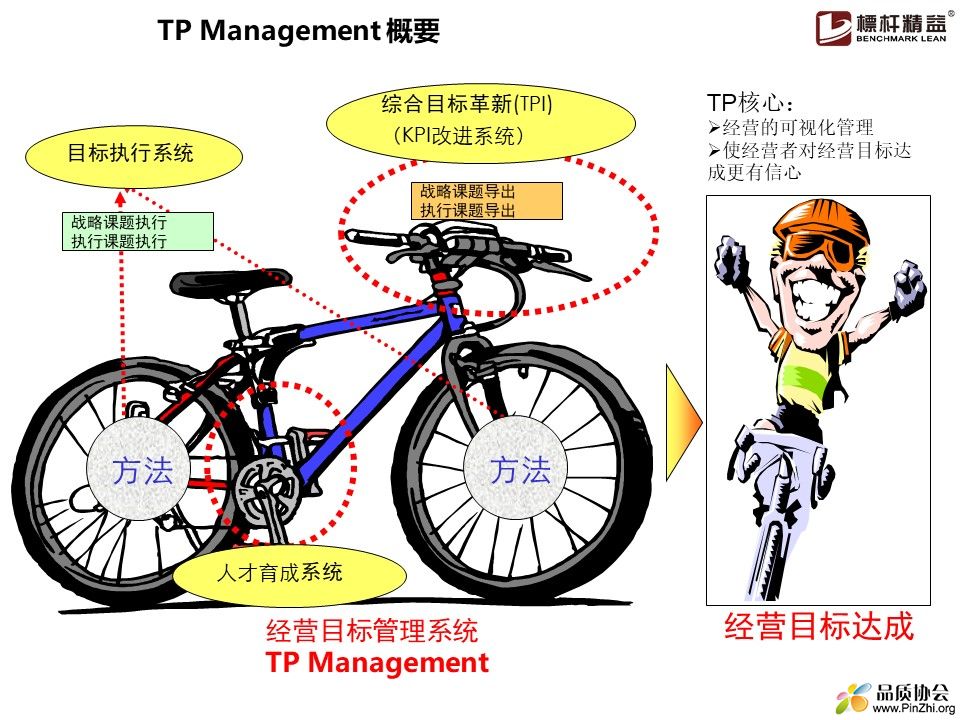 TP Management 概要.jpg