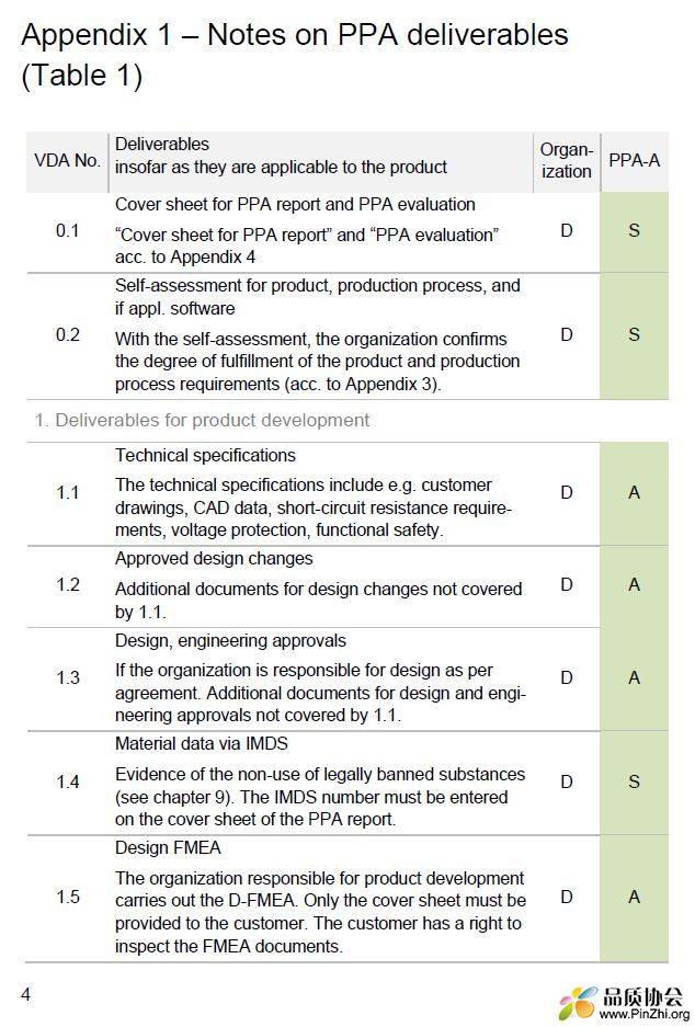 Appendix 1-Notes on PPA deliverables(Table 1).JPG
