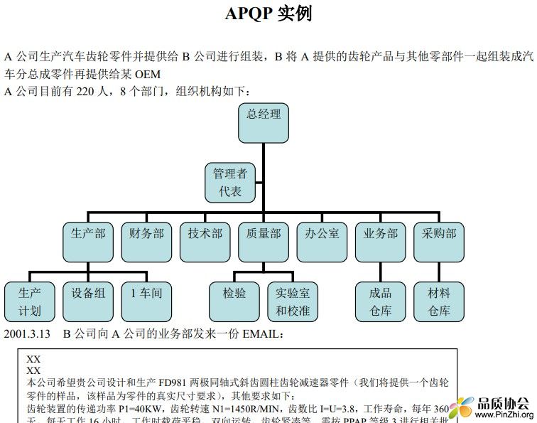 APQP实例