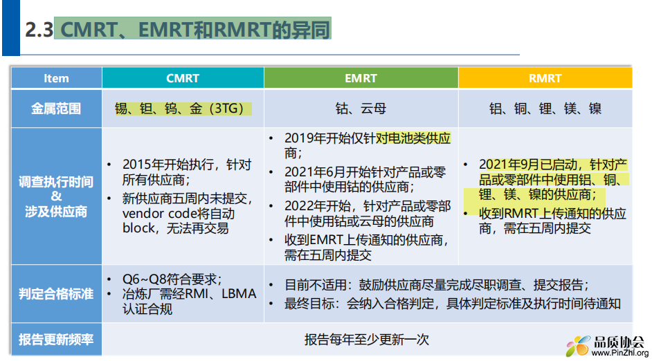 CMRT、EMRT和RMRT的异同--原材主要涉及范围P13.png