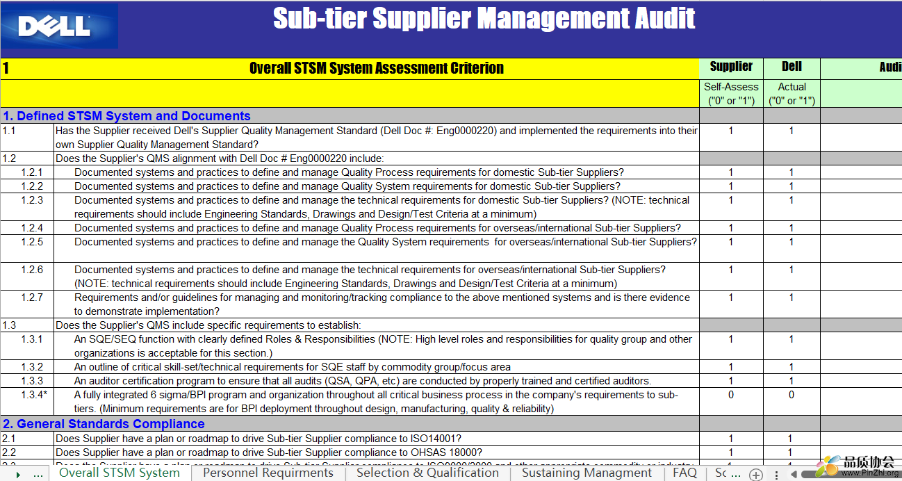Sub-tier Supplier Management Audit