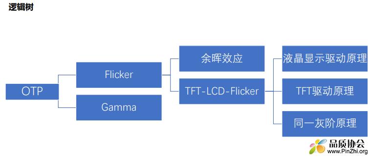 LCD OTP原理简介
