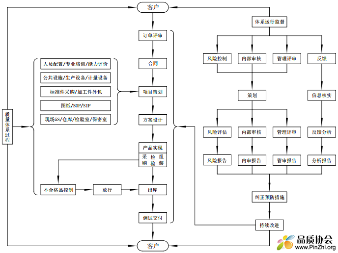 质量管理体系流程图.png