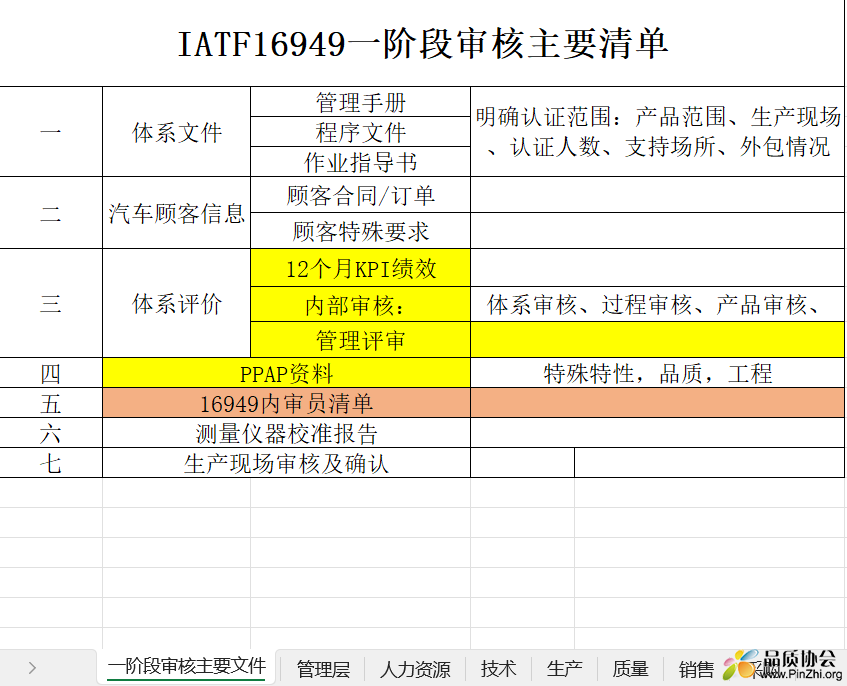 IATF16949一阶段审核主要清单