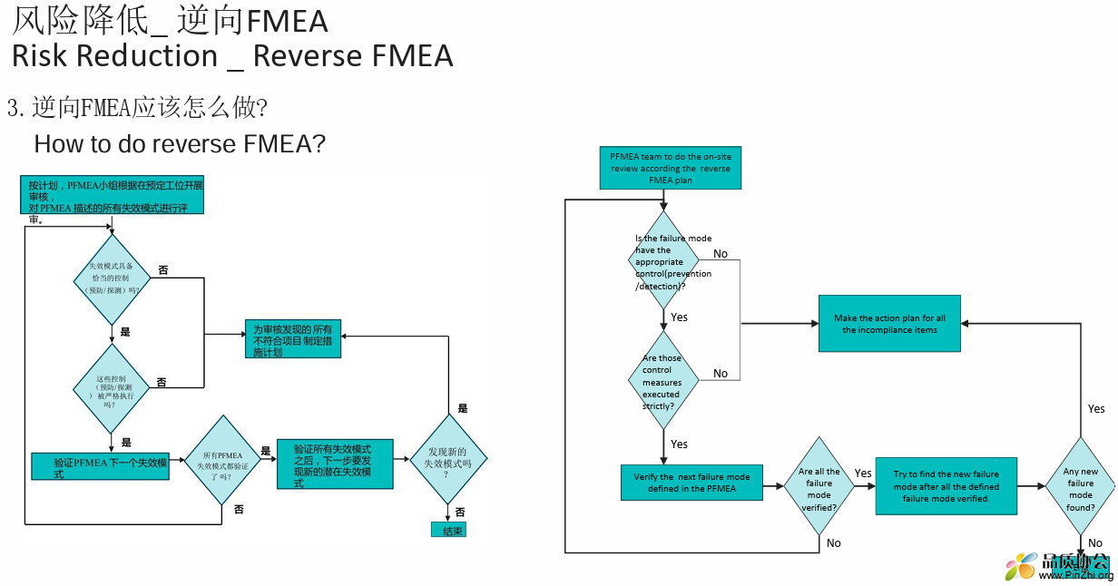 逆向FMEA reverse FMEA