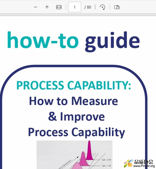How to Measure & Improve Process Capability