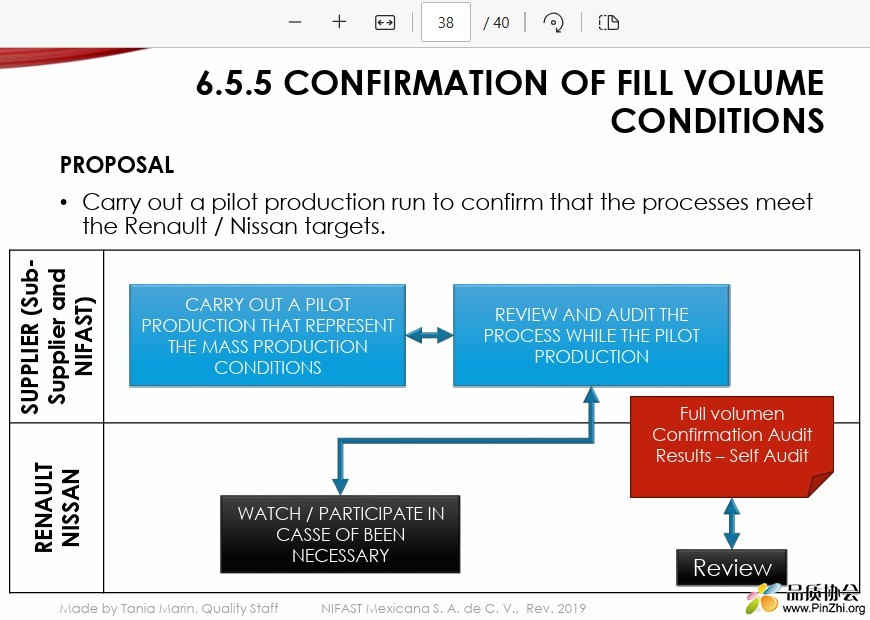 CONFIRMATION OF FILL VOLUME CONDITIONS