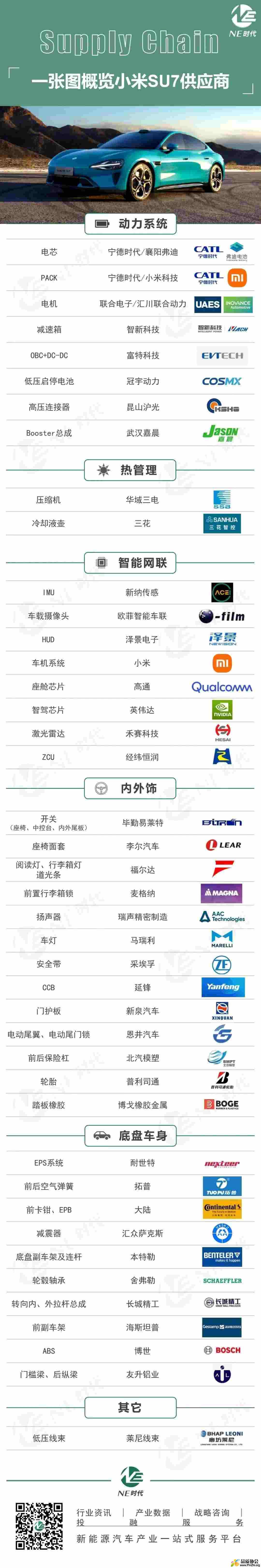 小米汽车SU7的供应商清单.jpg