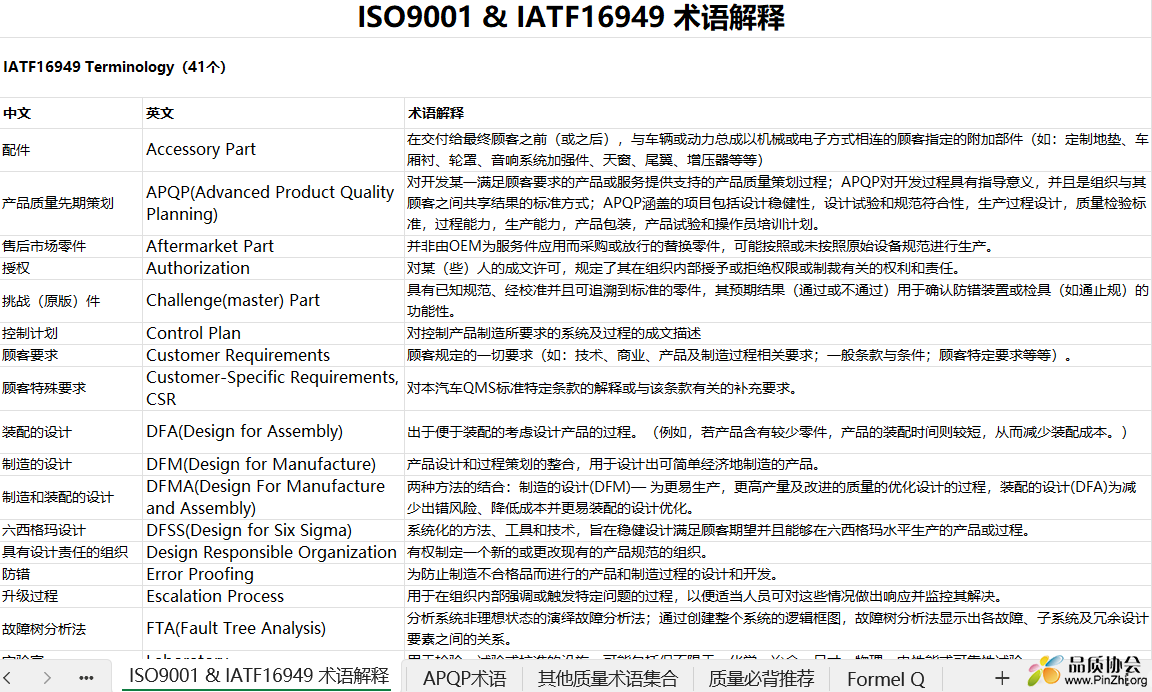 ISO9001 & IATF16949 术语解释
