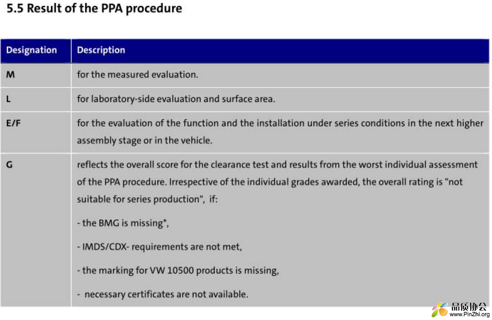 Result of the PPA procedure.png