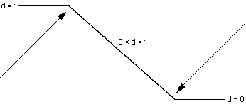 image\INDIVDES.gif