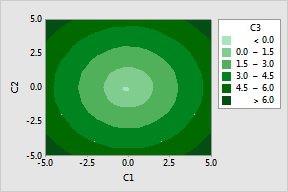 5.5.9.10. DOE contour plot