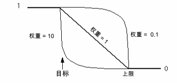 image\DFUNCT4.gif