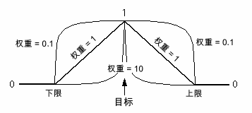 image\DFUNCT5.gif